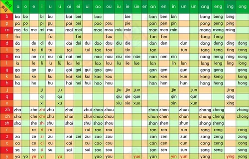 音节表   拼音图片