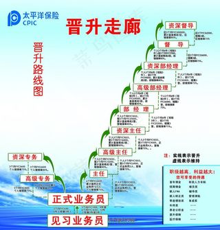 晋升走廊展板图片