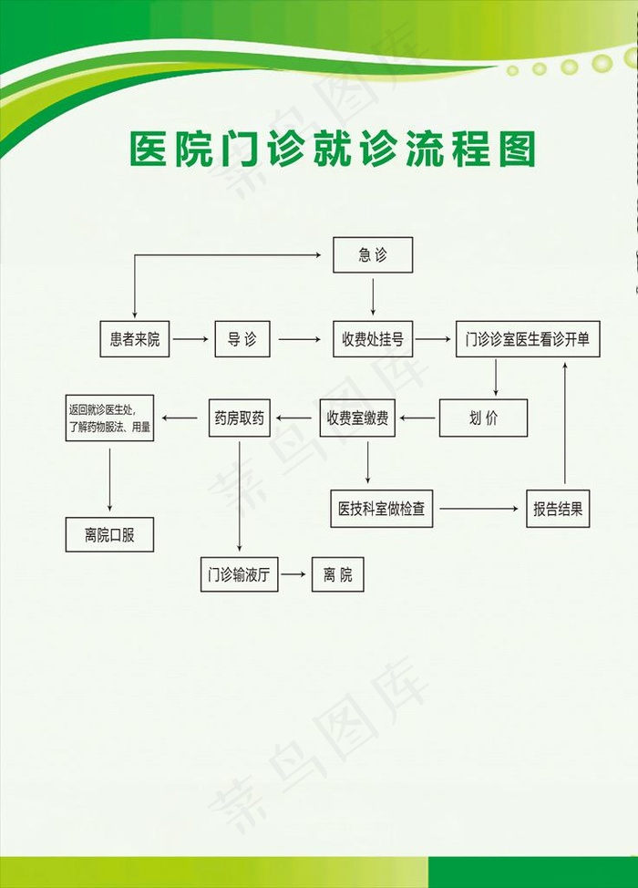 医院门诊就诊流程图图片psd模版下载