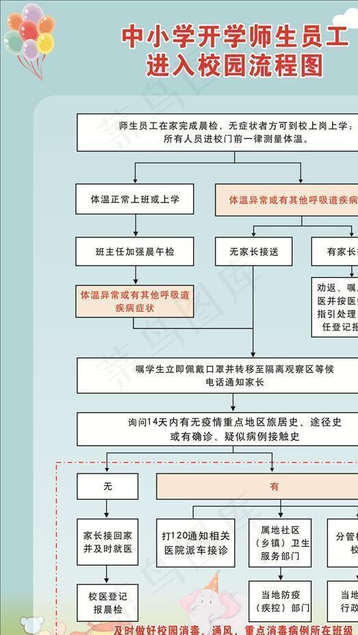 学校疫情防控制度图片cdr矢量模版下载