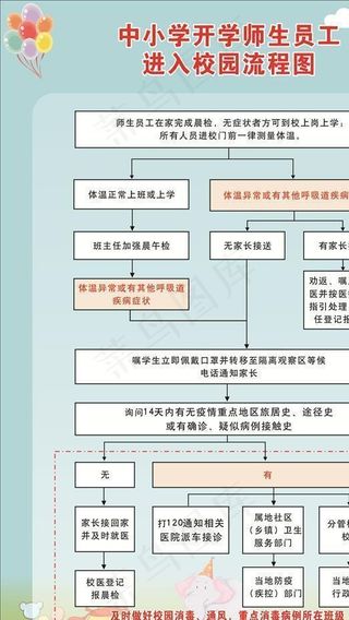 学校疫情防控制度图片