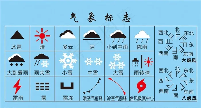 气象天气标志图片cdr矢量模版下载