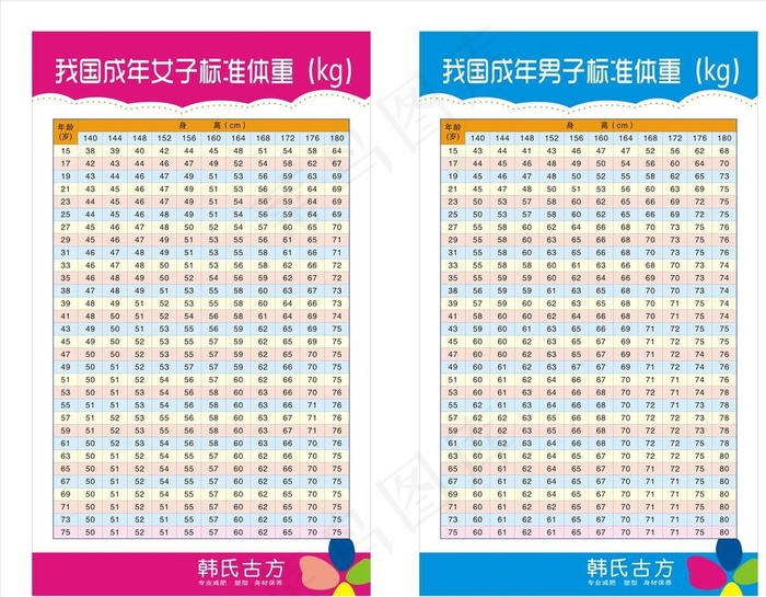 体重表图片cdr矢量模版下载