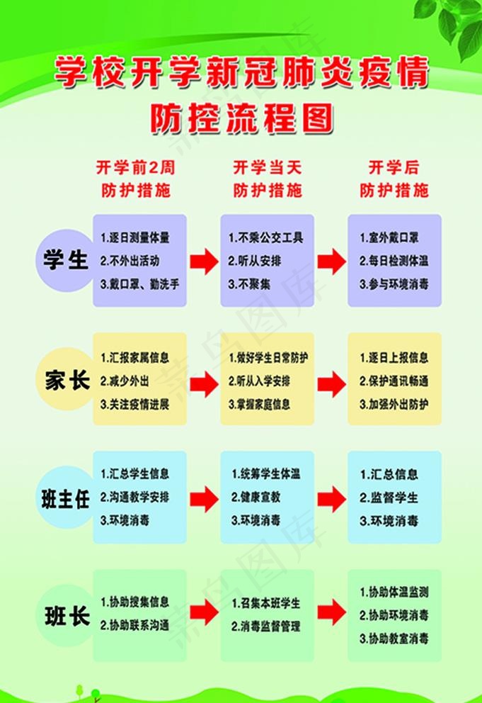 学校开学防控疫情流程图图片(2835X4252(DPI:120))psd模版下载