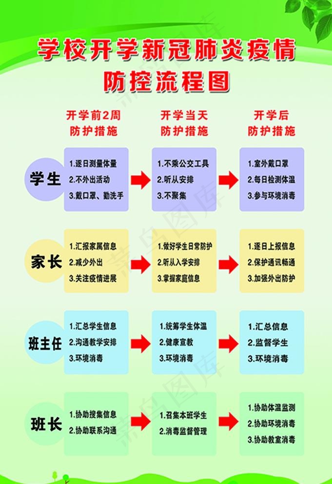 学校开学防控疫情流程图图片