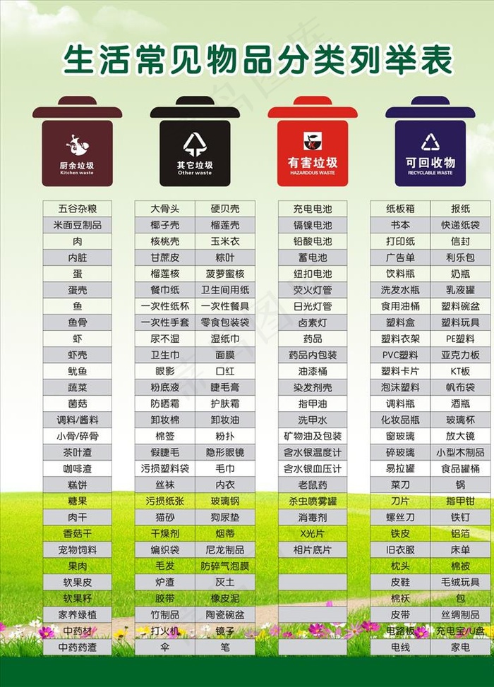 垃圾贴 分类 素材 可回收物图片(900X1200)cdr矢量模版下载