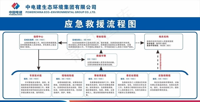 应急救援流程图图片cdr矢量模版下载