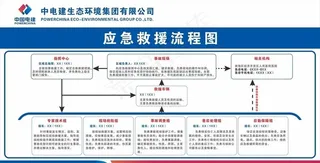 应急救援流程图图片