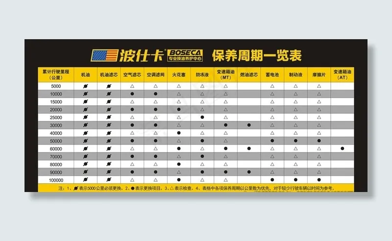 车保养周期表图片cdr矢量模版下载