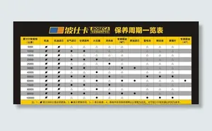 车保养周期表图片