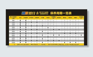 车保养周期表图片