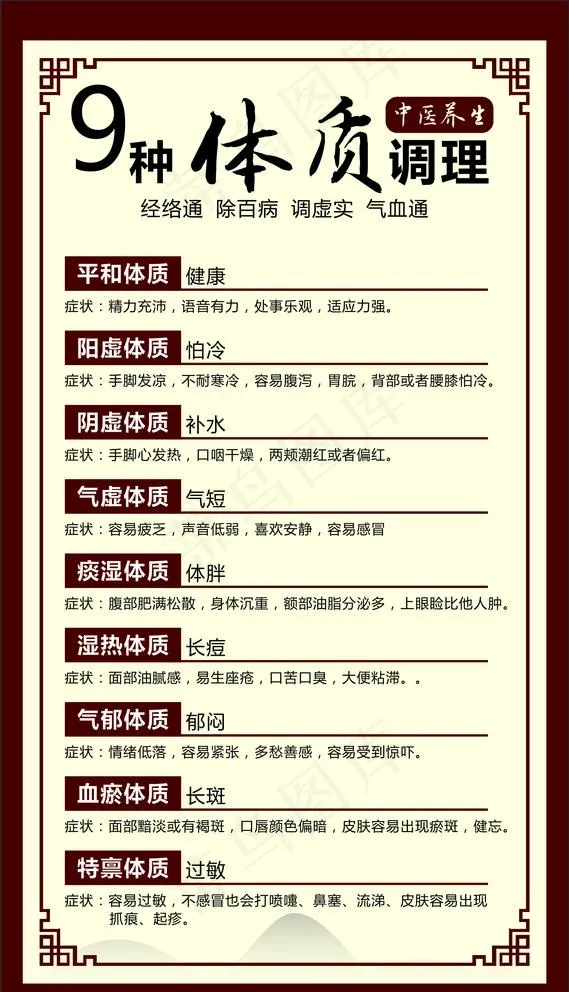 9种体质调理图片cdr矢量模版下载