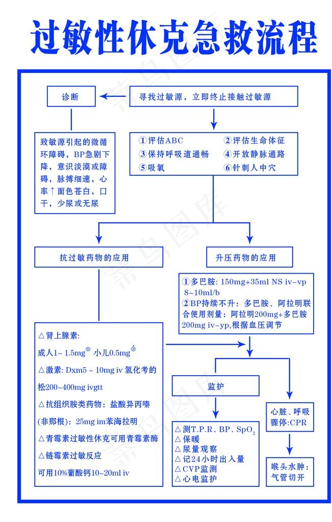 过敏性休克急救流程图片