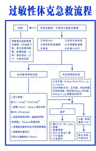 过敏性休克急救流程图片
