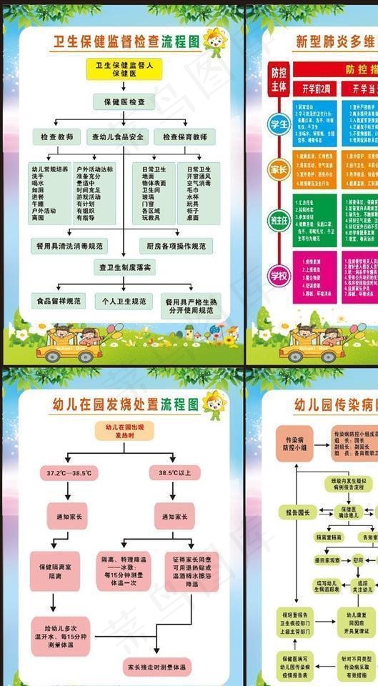 疫情防控流程图图片cdr矢量模版下载