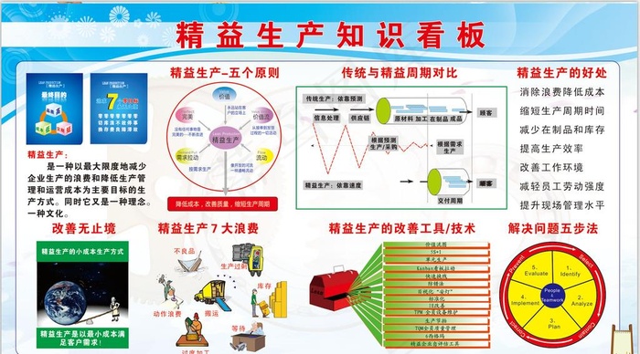 精益生产图片cdr矢量模版下载