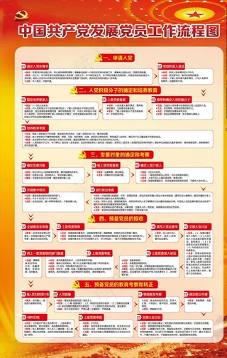 中国共产党发展党员工作流程图图片