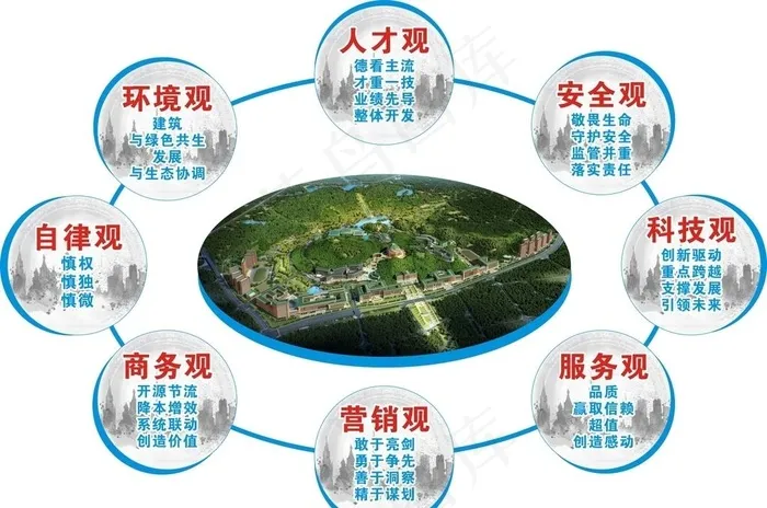 八观图片(210X297)cdr矢量模版下载