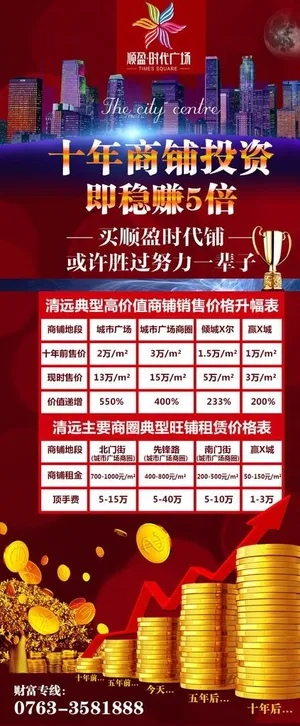 商铺投资 展架图片