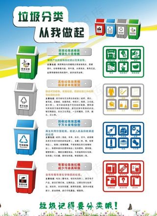 垃圾分类宣传单图片