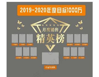 月度销量冠军精英榜图片