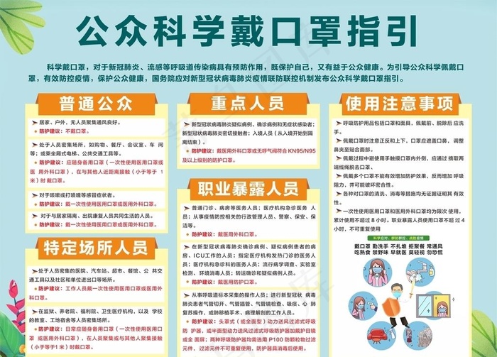 公众科学戴口罩指引图片cdr矢量模版下载