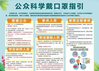 公众科学戴口罩指引图片
