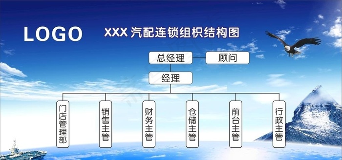 组织架构图图片cdr矢量模版下载