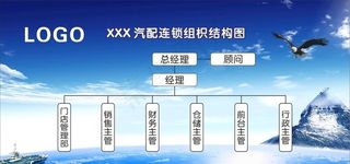 组织架构图图片