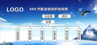组织架构图图片