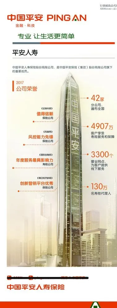 中国平安保险创说会 易拉宝图片(2000X5000(DPI:63))psd模版下载