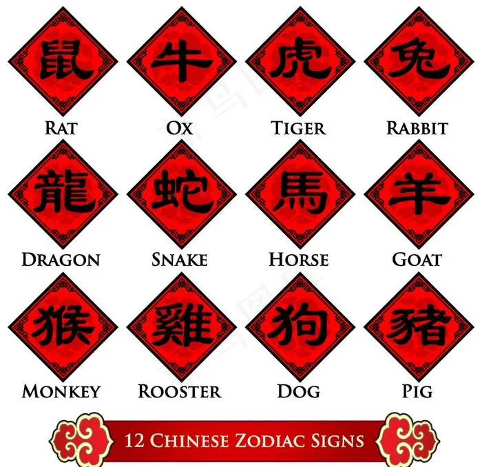 创意 12生肖艺术字图片eps,ai矢量模版下载