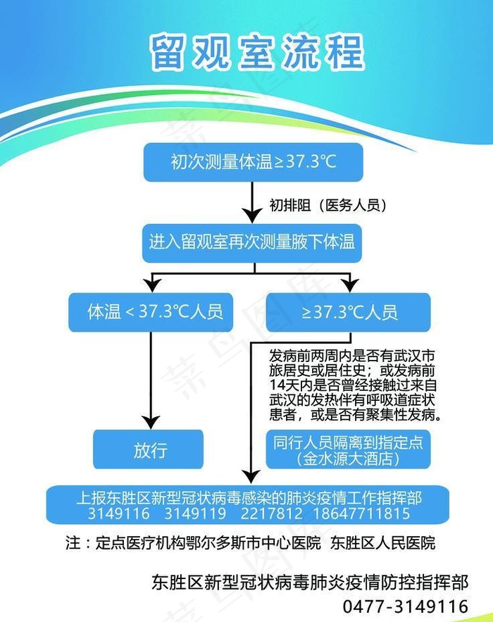 留观室流程   新冠疫情图片psd模版下载