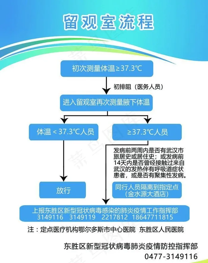 留观室流程   新冠疫情图片psd模版下载