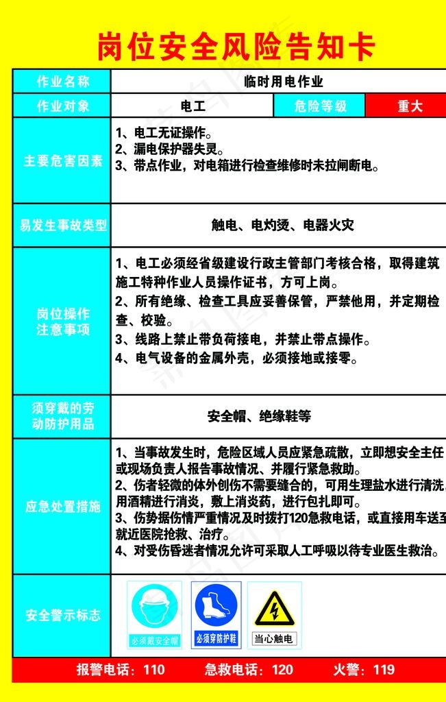 岗位安全风险告知卡图片psd模版下载