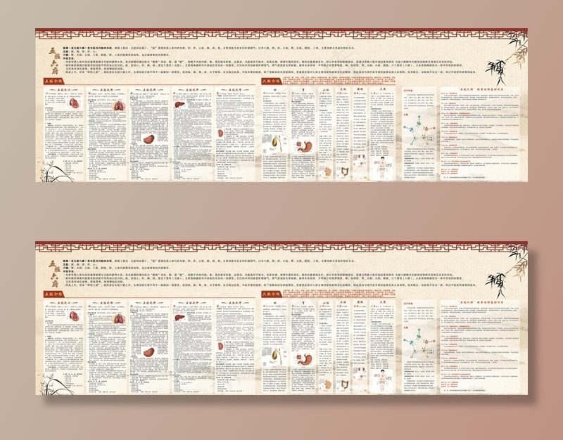 中医文化墙图片(8110X2800)cdr矢量模版下载