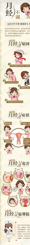 月经不调-妇科科普微信疾病图片psd模版下载