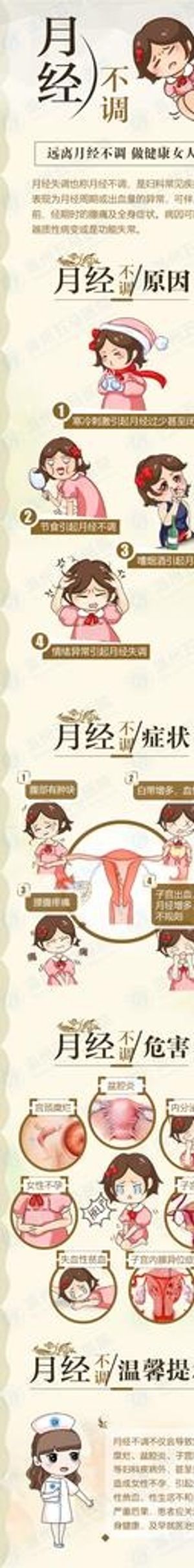 月经不调-妇科科普微信疾病图片