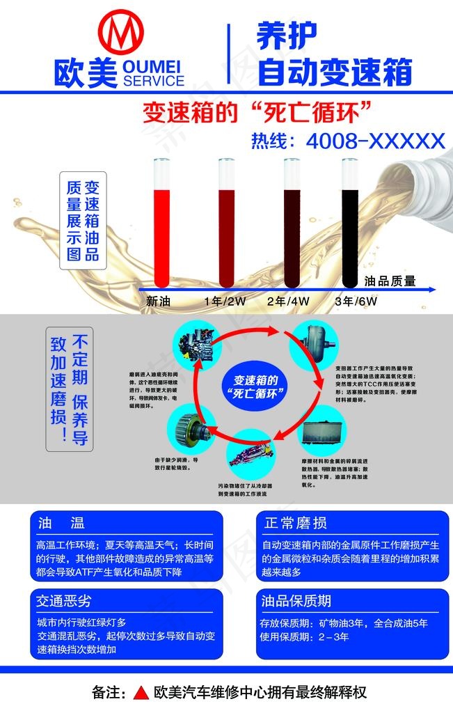 自动变速箱图片(2268X3402(DPI:72))psd模版下载
