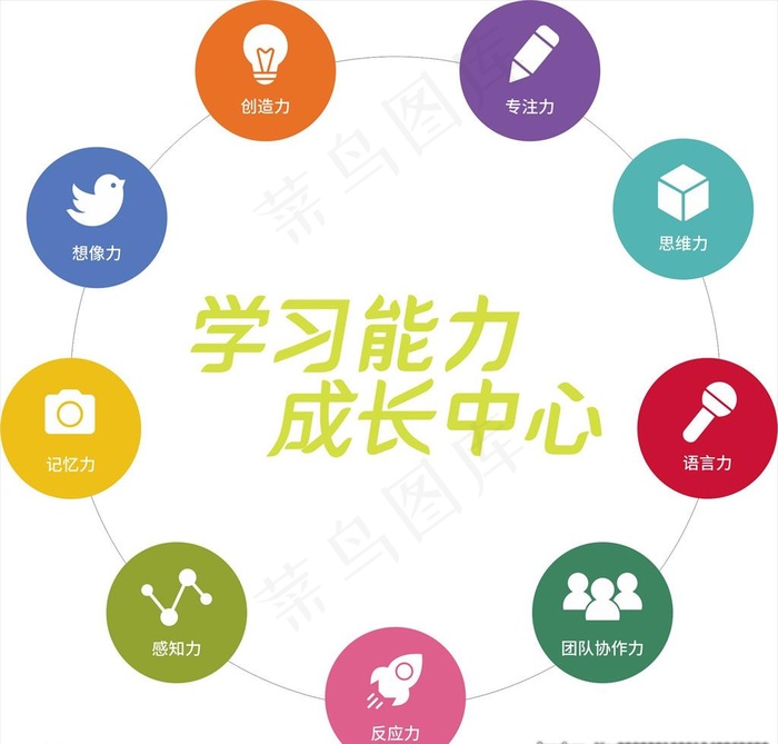 学习能力图标图片cdr矢量模版下载