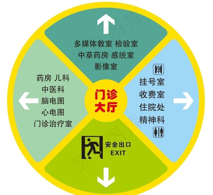 医院地贴指示牌图片cdr矢量模版下载