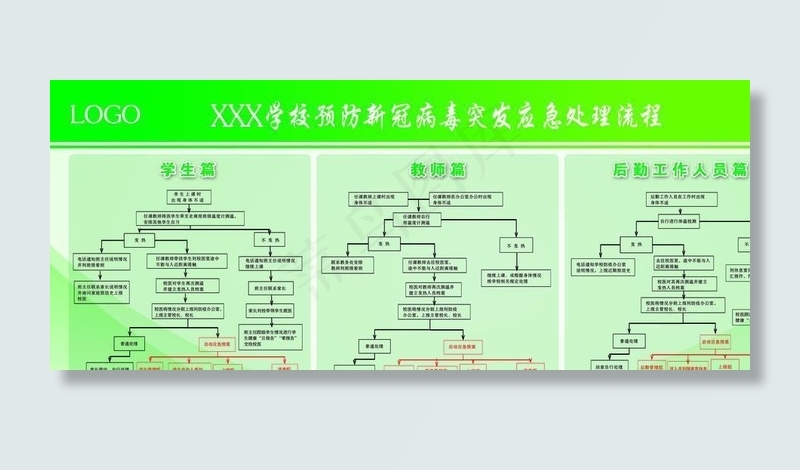 学校预防新冠病毒突发应急处理流图片psd模版下载