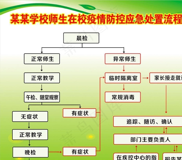 学校新冠肺炎疫情防控一日流程图片cdr矢量模版下载