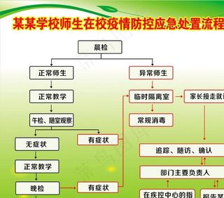 学校新冠肺炎疫情防控一日流程图片