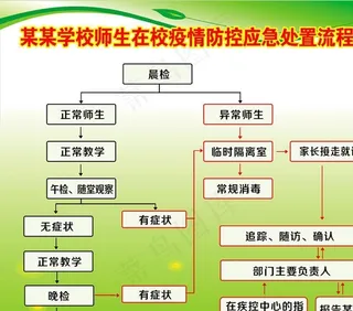 学校新冠肺炎疫情防控一日流程图片
