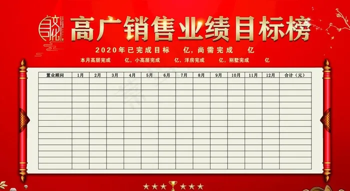 地产龙虎榜图片(10236X5906(DPI:100))psd模版下载