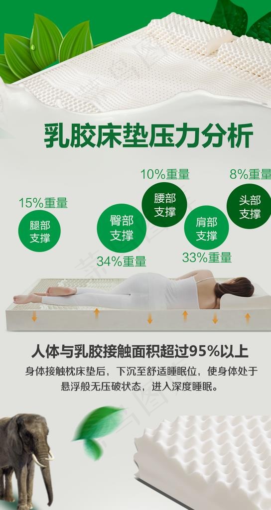 乳胶床垫压力分析微信图图片