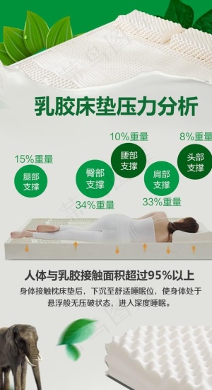 乳胶床垫压力分析微信图图片