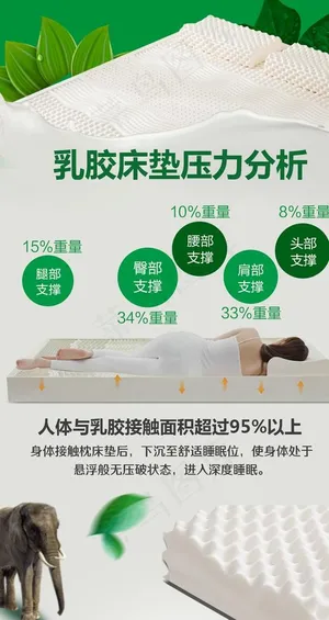 乳胶床垫压力分析微信图图片