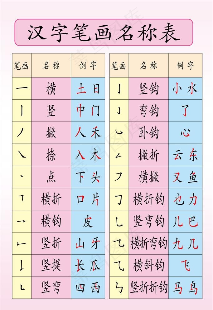 汉字笔画名称表图片(4724X7087(DPI:200))psd模版下载